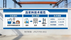 雨花台本地工厂讲解：说一遍公路压浆料和铁路压浆料的区别